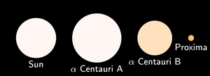 Taille compare entre noter soleil et les trois toiles du Centure
