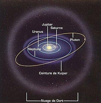 Noter Systme Solaire forme une bulle referme par le Nuage de Oort