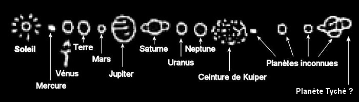 4 plantes inconnues restent encore  dcouvrir (sauf peut-tre P4X-4 ?)