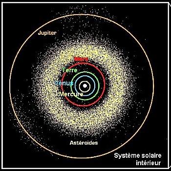 Le Systme Solaire Intrieur